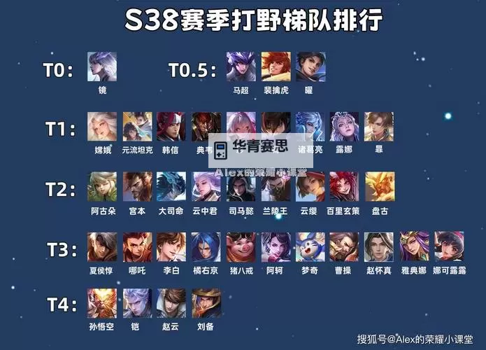 LOL皇子可以打野吗:英雄定位与实战分析图1