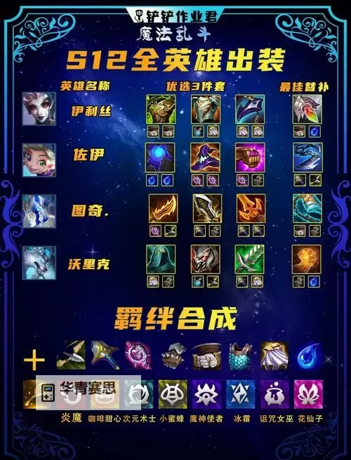 最佳诺手出装s12指南,提升你的英雄战力图1
