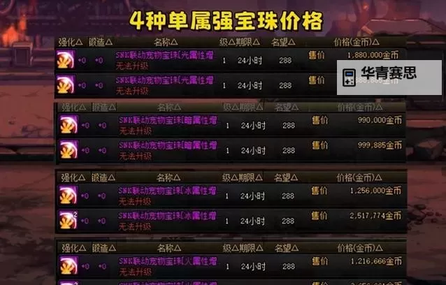 《全面解析DNF腰带附魔宝珠的增益效果与实用指南》图2