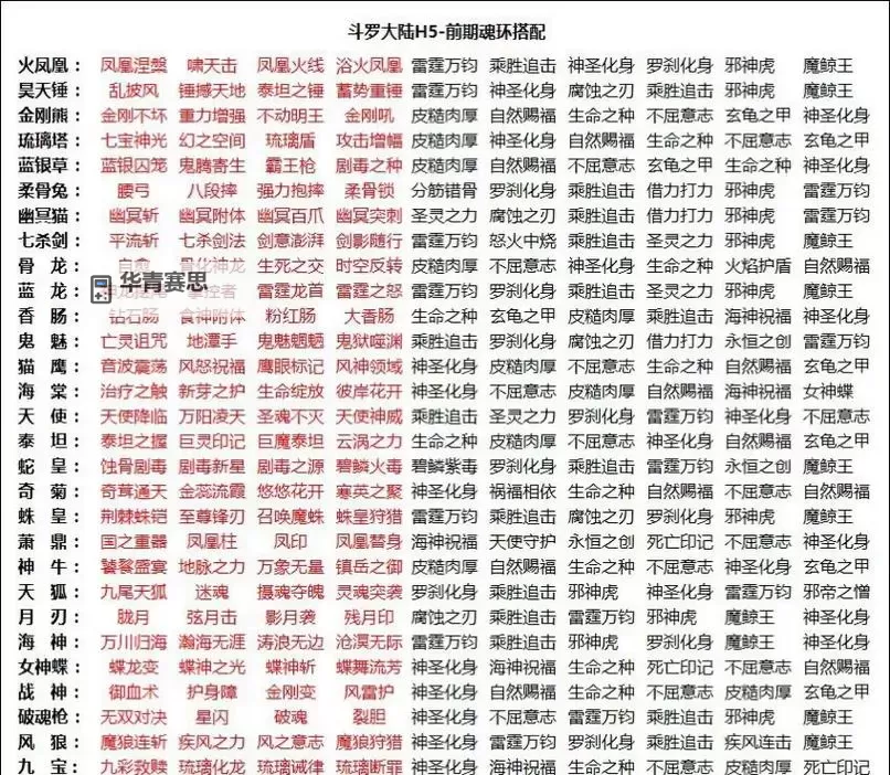 《斗罗大陆魂环年限详解：魂环期限与修炼进阶指南》图2