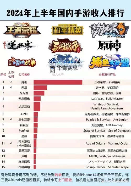 2024年手游排行榜前十名网络游戏全攻略与排行分析图1