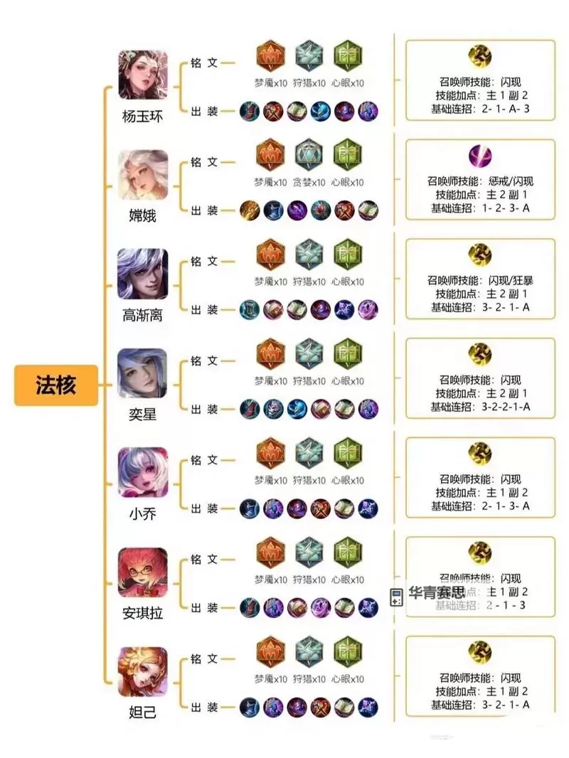 2023LOL辅助锤石铭文搭配攻略：最佳组合推荐与实用技巧图1