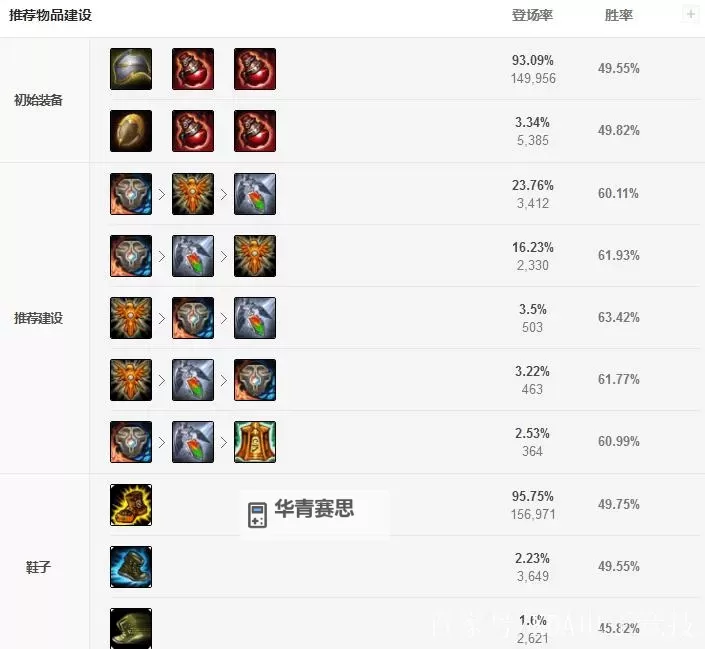 2023LOL辅助锤石铭文搭配攻略：最佳组合推荐与实用技巧图2