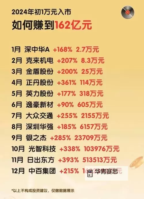 一身增幅12算不算大佬?实力体现还是炫耀资本?图1