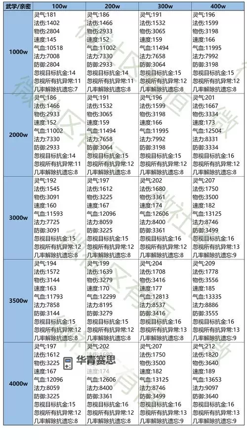 问道手游法宝触发几率表详解与实用攻略图2