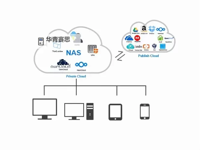 中国VPS Windows野外高清资源：探索稳定高效的云存储解决方案图1