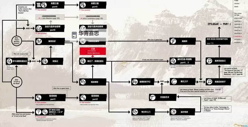 全面解析：5转流程任务攻略全指南图1