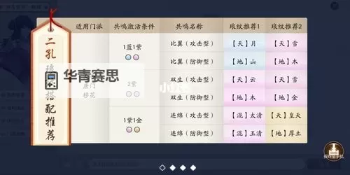 天刀手游增加属性的菜:实用攻略与推荐方法图2