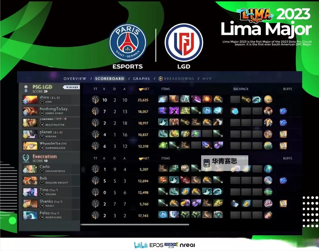 Dota 2 Major 2022:2022年Dota 2最大赛事全解析图1