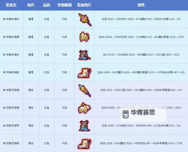 《造梦西游4手游》法宝升星材料攻略:提升战力的必备资源图2