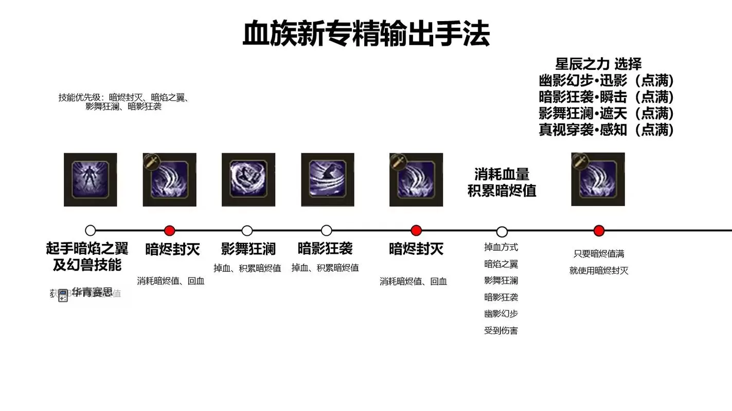 《揭秘魔域血族属性:从血统到技能的全方位剖析》图1