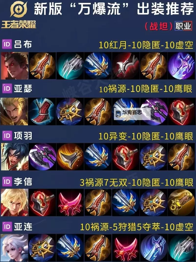 内瑟斯出装最新指南:搭配最强阵容,提升战斗力的最佳选择图2