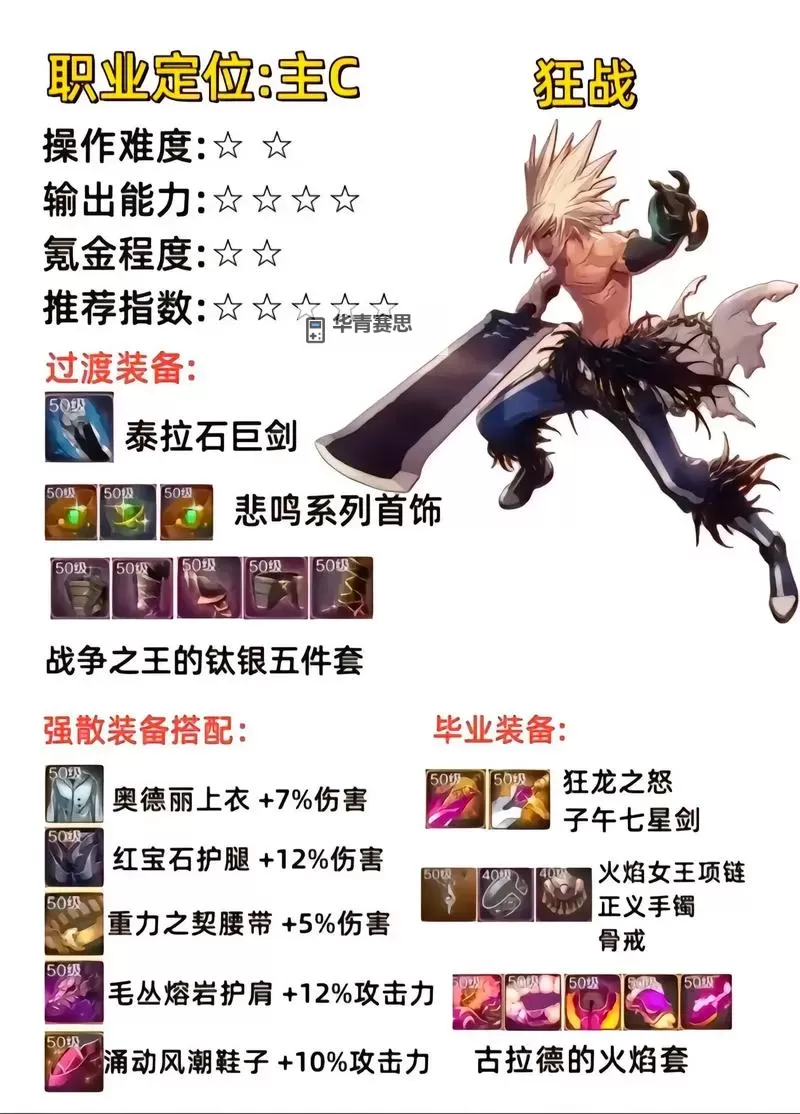 《全新战力觉醒:DNF格斗家转职详细攻略》图2