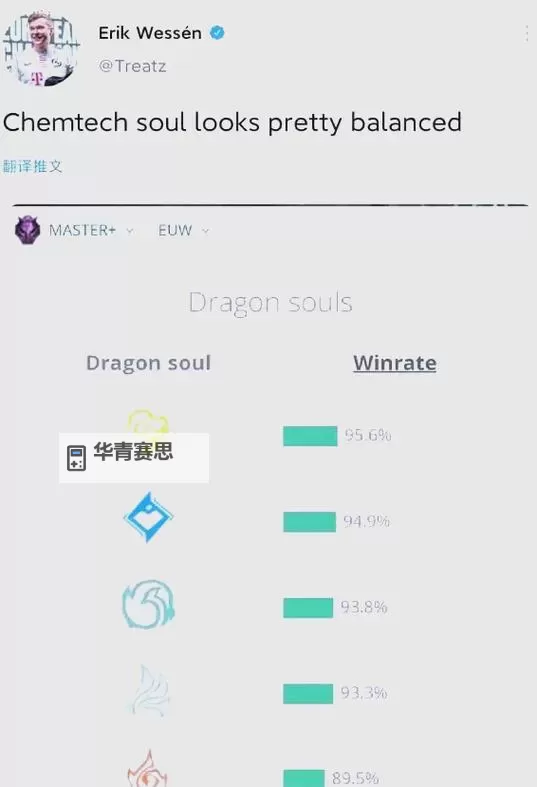 LOL将禁用炼金龙魂:新赛季平衡调整引发热议图1