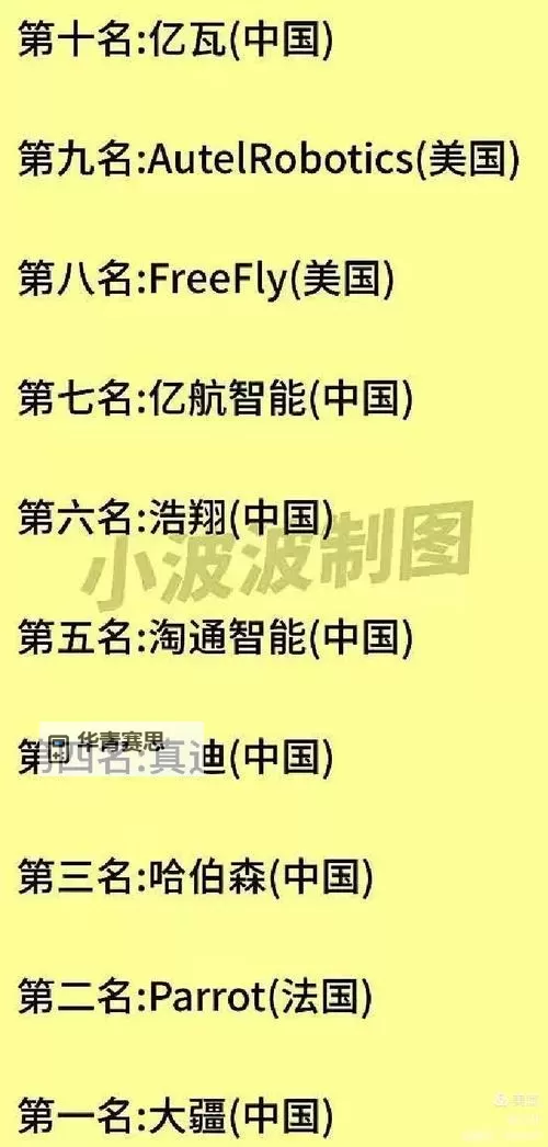 世界最强无人机排名揭晓:最新榜单全解析图1