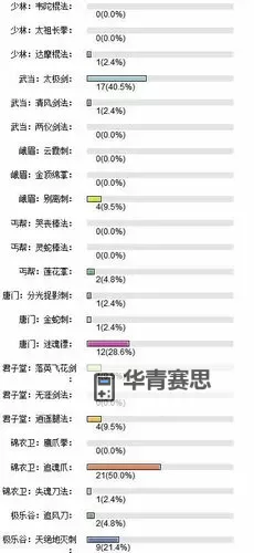 九阴真经哪个门派女的适合：最适合女性修炼的门派解析图1