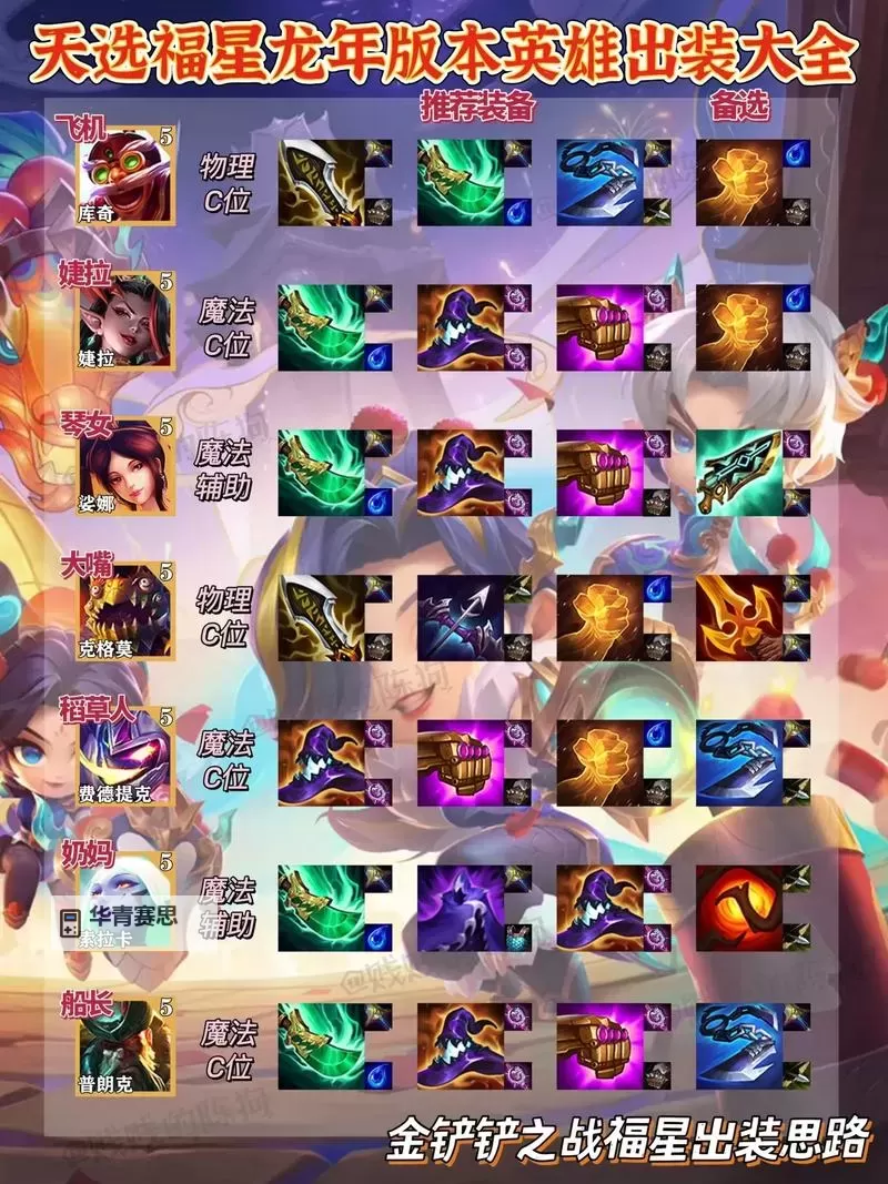 金铲铲之战虚空掠夺者出装指南推荐与技巧分享图1