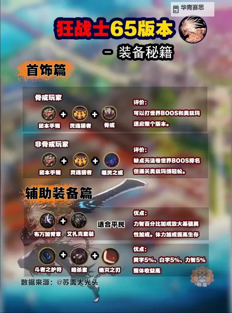 DNF狂战士神界版本装备搭配指南：最佳配置与升级方案图1