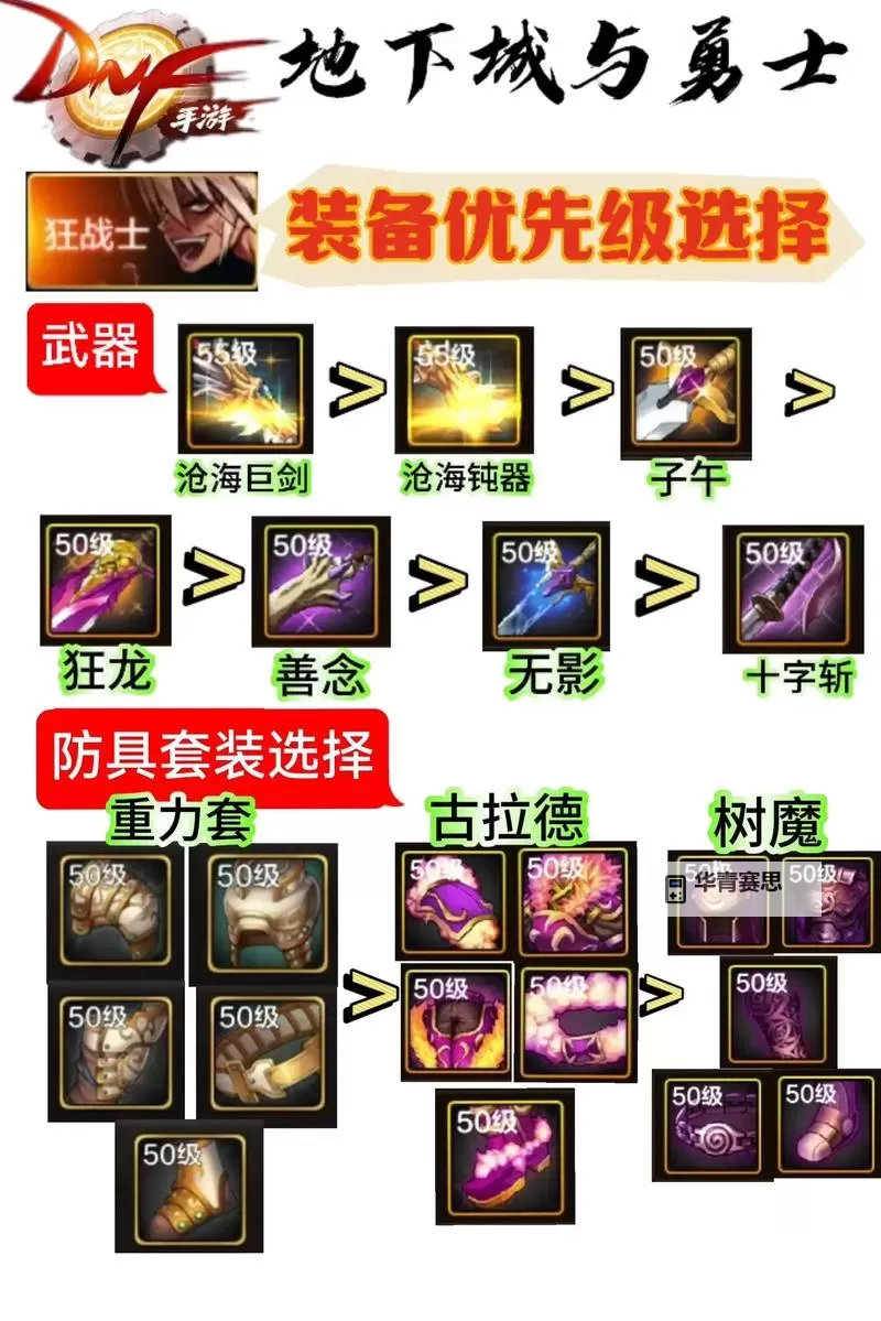 全面指南:打造强力装备——DNF武器锻造攻略图1