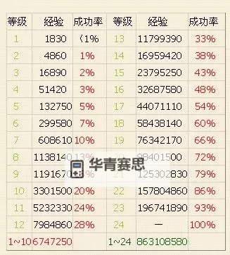 问道手游法宝触发几率表详解与实用攻略图1