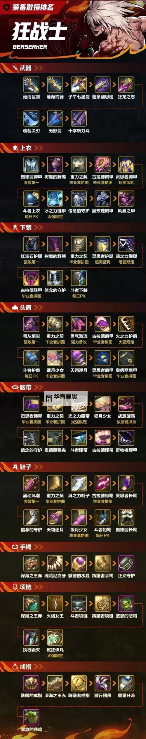 详解狂战军团出装顺序:最强战力提升指南图1