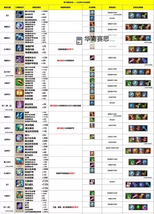 小冰冰传奇怀旧服猴子阵容搭配攻略详解图2