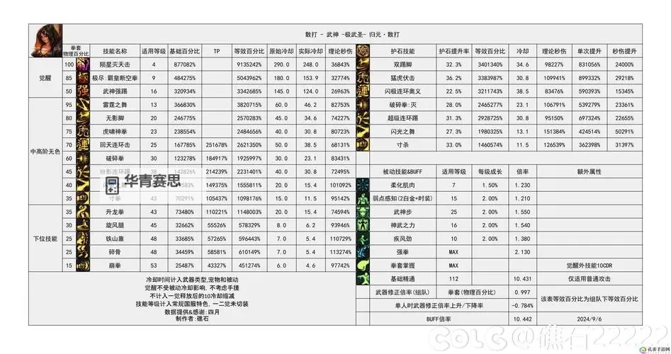 DNF怎么增加火属性抗性的方法详解图1