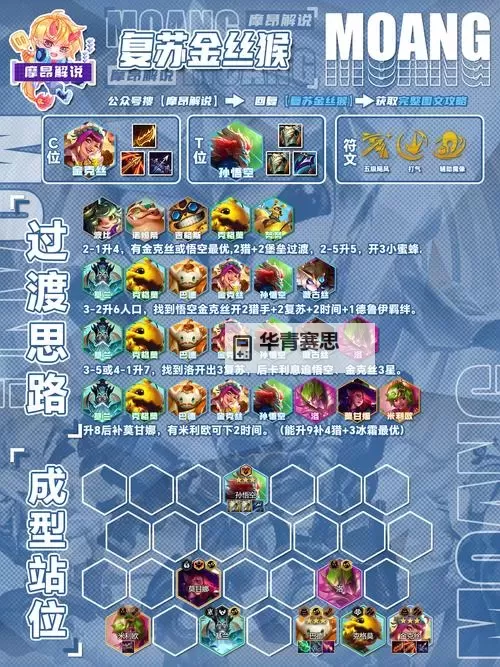 小冰冰传奇怀旧服猴子阵容搭配攻略详解图1