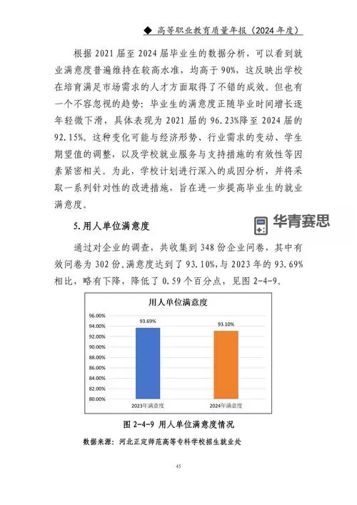 百分比职业增幅有用吗:评估职业成长的实际价值图1