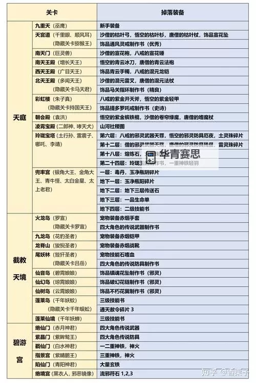 造梦西游3怎么邀请同一个账号:详细操作指南图1