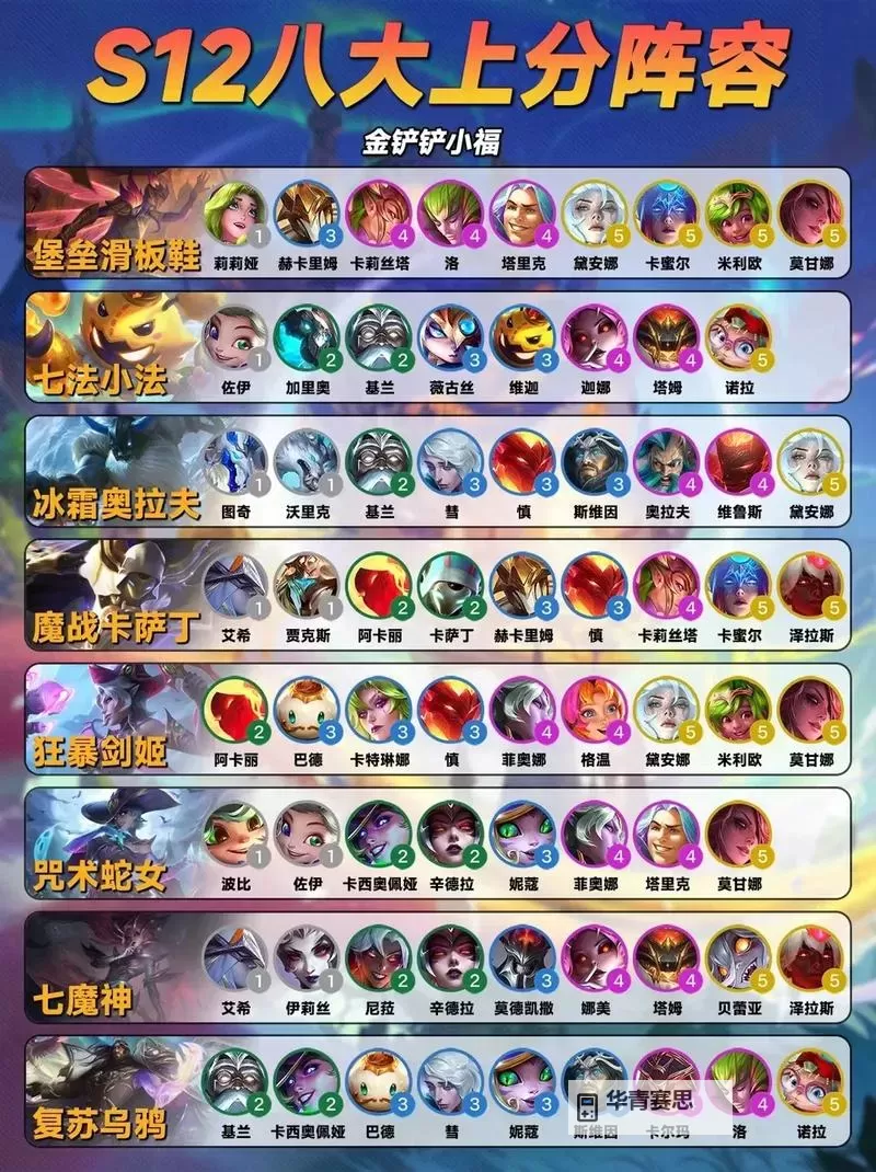 2022刀塔霸业阵容搭配指南:最强阵容推荐与搭配技巧图1