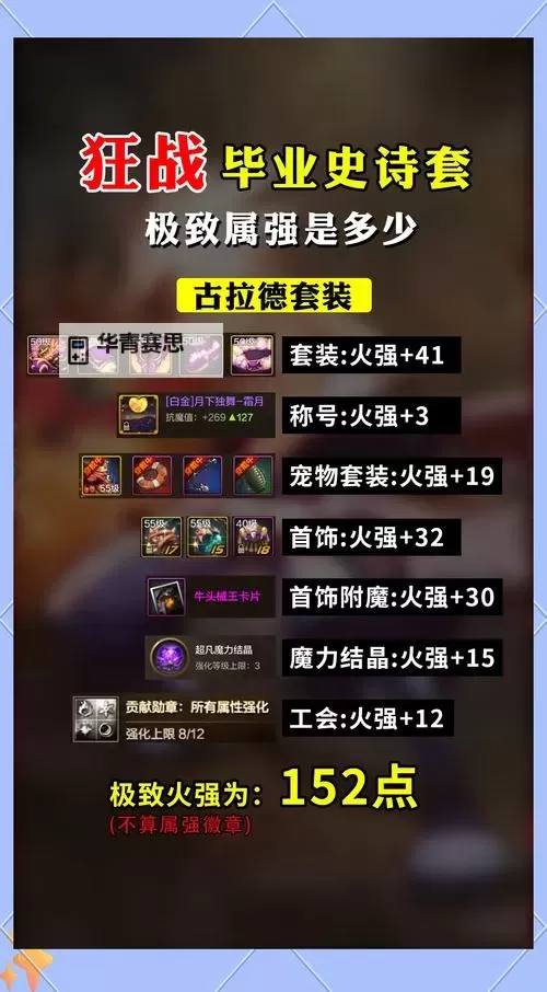 详解狂战军团出装顺序:最强战力提升指南图2