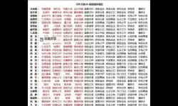《斗罗大陆魂环年限详解：魂环期限与修炼进阶指南》