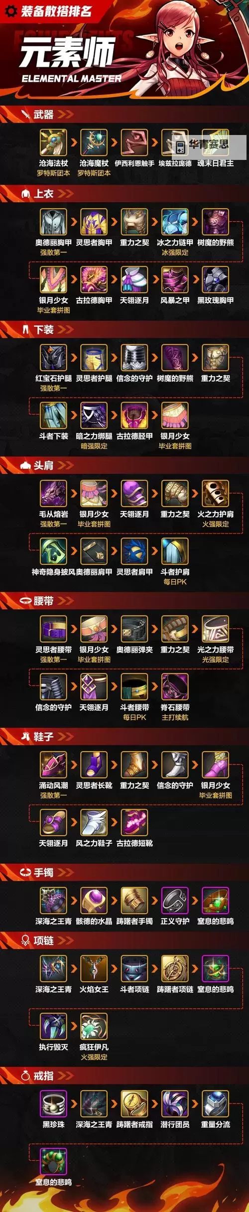 DNF100级3332搭配排名分析:最佳方案推荐与优化指南图1