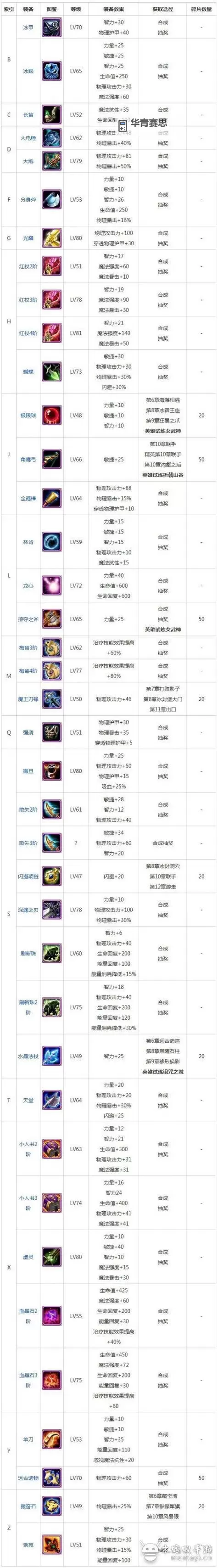 剑灵极限赤皇武器兑换指南:快速获取极品装备秘籍图1