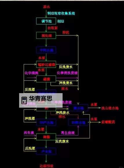 优质液体收集系统pH优化方案与应用技巧图1