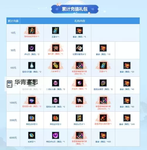 问道坐骑怎么1快速升级指南图2