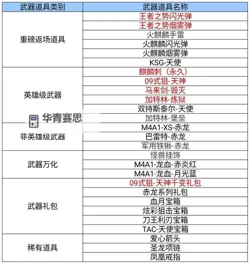 龙跃武器绝版了吗?最新状况全面解析图1
