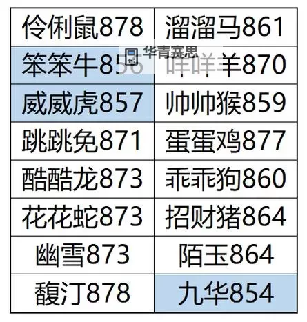 探索问道宠物身上封印法宝的秘密与技巧图1