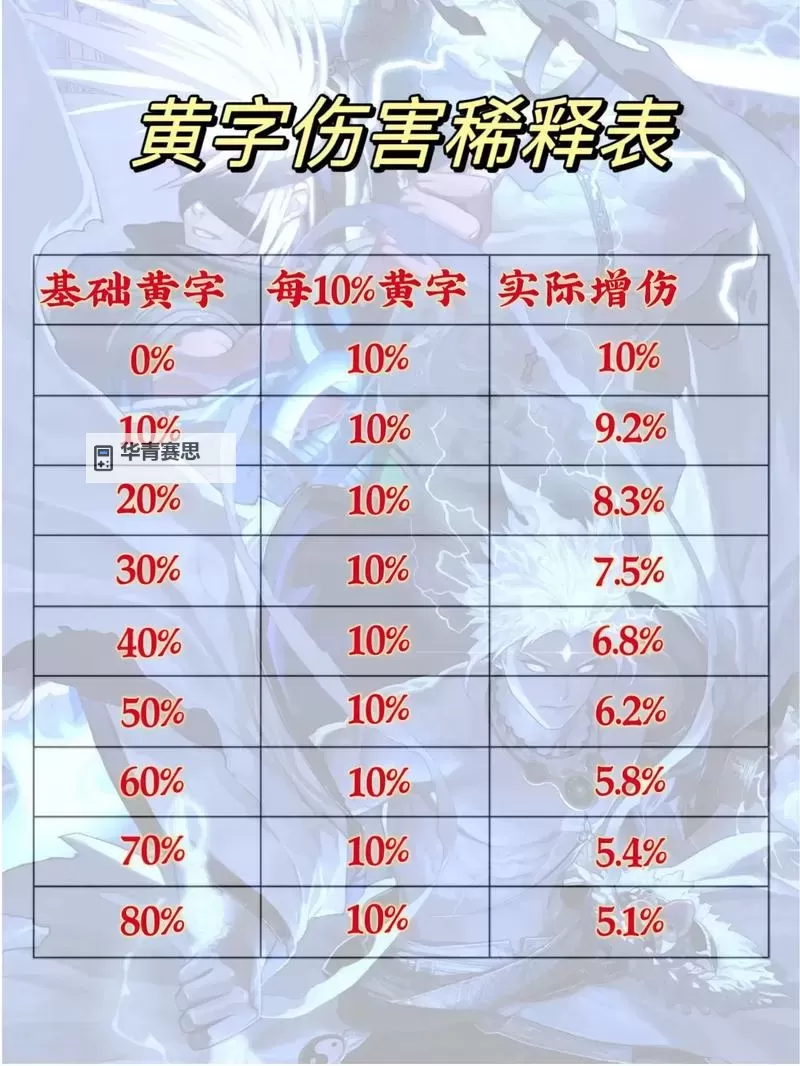 DNF百分比和固伤哪个伤害高?全面对比解析图1