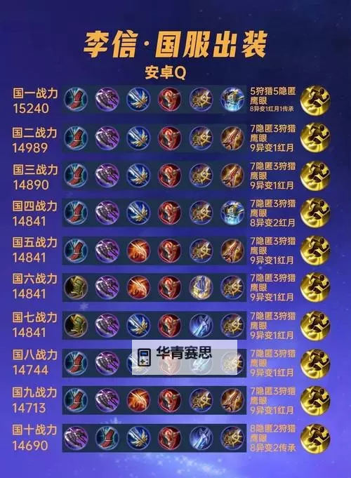 AP赵信打法出装攻略:最佳装备搭配与技巧指南图2