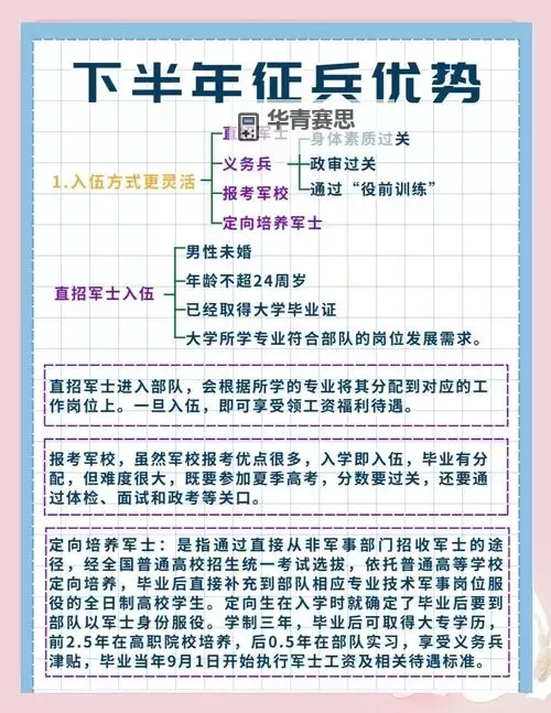 两年义务兵以后还能再次参军吗?政策解析与详细解答图2