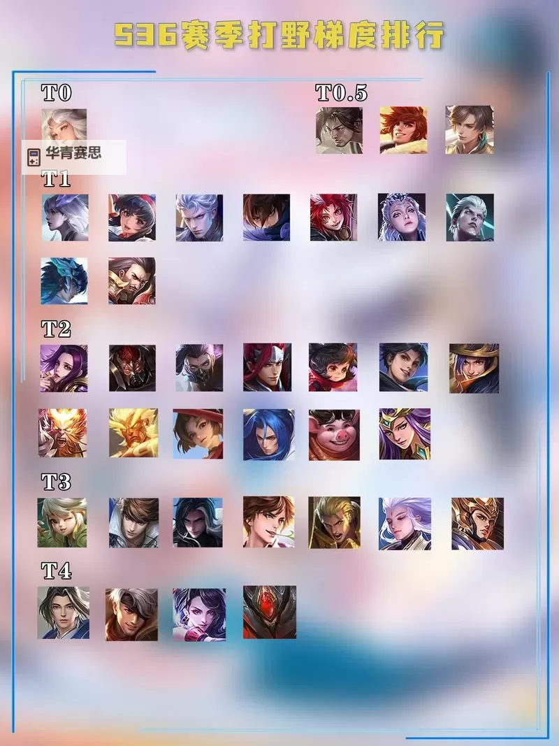 什么英雄克皇子打野:最佳应对英雄推荐及攻略图1