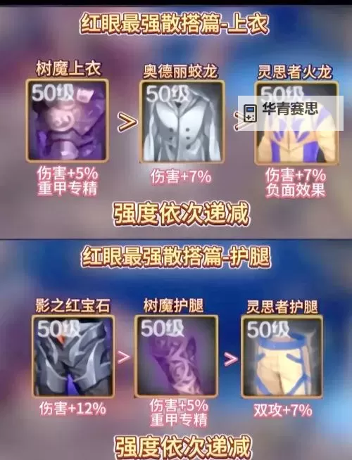 全面解析100级红眼装备搭配排行:最强组合推荐图2