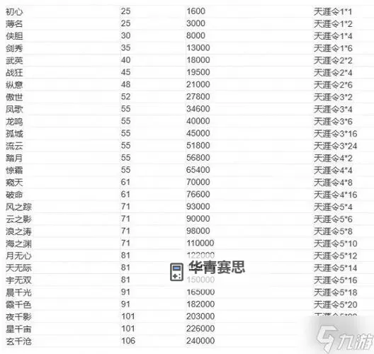 天涯明月刀怎么快速升级100的详细攻略指南图1