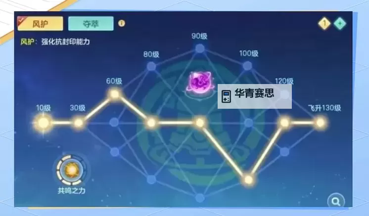 神武4天魔加点攻略:详解天魔职业最佳加点方案图1