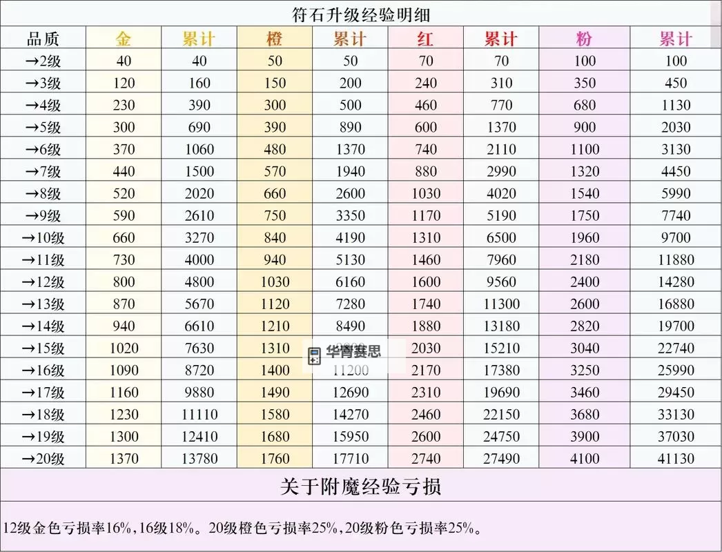 强化12要多少精炼时空石:全面指南与实用建议图1