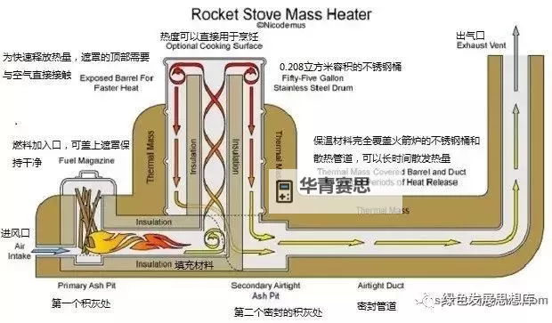 火箭燃烧室结构设计与优化解析图2