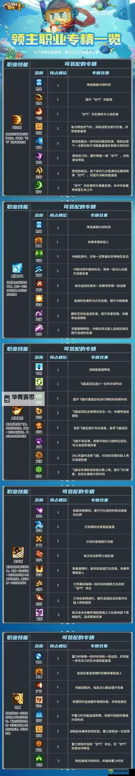 渴血赵信出装指南:打造无敌战士的最佳搭配方案图1