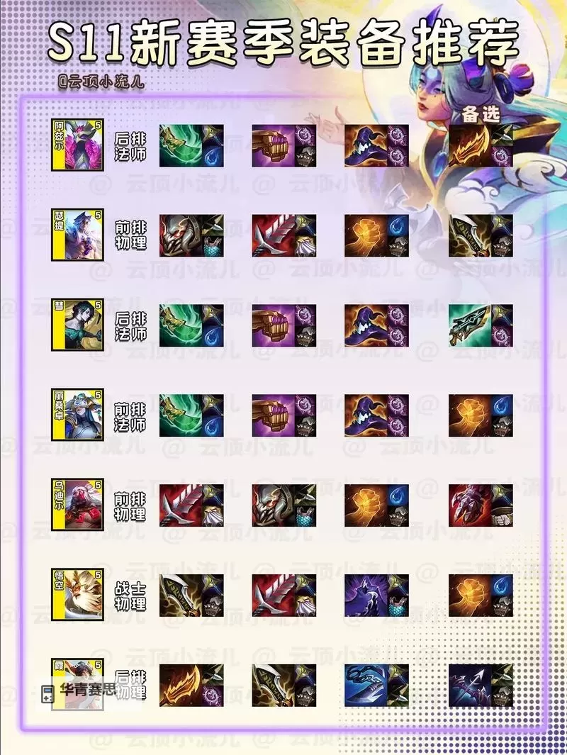 S11诺手出装推荐:最强搭配与打法分析图2